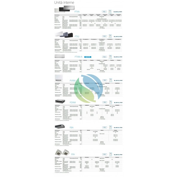 Condizionatore Daikin Dual Split Fdxm F Mxm A Brc C