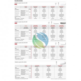 Fujitsu Trial Split KE-B WiFi 7+12+12 AOYG24KBTA3 ASYG07KETF-B ASYG12KETF-B ASYG12KETF-B Condizionatore Argento R-32 Inverter...