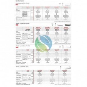 Fujitsu Trial Split KE-B WiFi 7+12+12 AOYG24KBTA3 ASYG07KETF-B ASYG12KETF-B ASYG12KETF-B Condizionatore Argento R-32 Inverter...