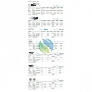 Daikin Trial Split Stylish 7+7+18 Btu 3MXM52A9 FTXA20CW FTXA20CW FTXA50CW Condizionatore Stylish Bianco A++ A++ WiFi R-32 Daikin