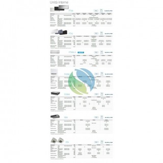 Daikin Quadri Split 7+7+7+7 Stylish 4MXM68A9 FTXA20CW FTXA20CW FTXA20CW FTXA20CW Condizionatore Stylish Bianco WiFi Daikin