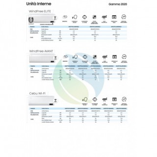 Samsung Dual Split 12000+12000 Cebu Wi-Fi AJ068TXJ3KG AR09TXFYAWKN AR12BXFYAWKN Condizionatore WiFi Controllo Vocale R-32 Sam...