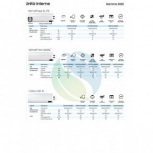 Samsung Dual Split 12000+12000 Cebu Wi-Fi AJ068TXJ3KG AR09TXFYAWKN AR12BXFYAWKN Condizionatore WiFi Controllo Vocale R-32 Sam...