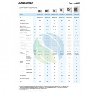 Samsung Dual Split 12000+12000 Cebu Wi-Fi AJ068TXJ3KG AR09TXFYAWKN AR12BXFYAWKN Condizionatore WiFi Controllo Vocale R-32 Sam...