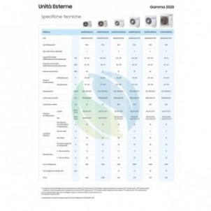 Samsung Dual Split 12000+12000 Cebu Wi-Fi AJ068TXJ3KG AR09TXFYAWKN AR12BXFYAWKN Condizionatore WiFi Controllo Vocale R-32 Sam...